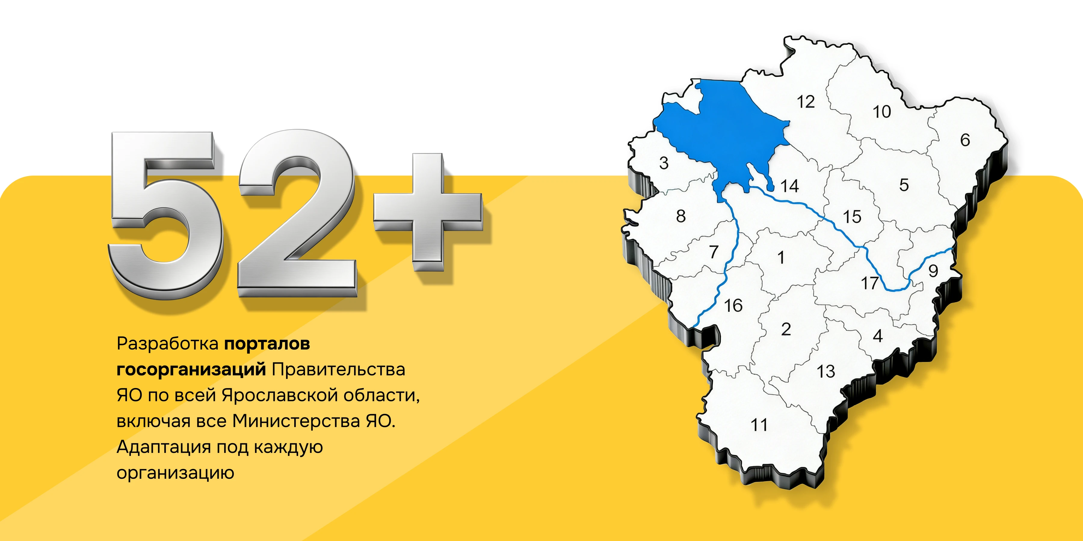 Единая админка для всех сайтов